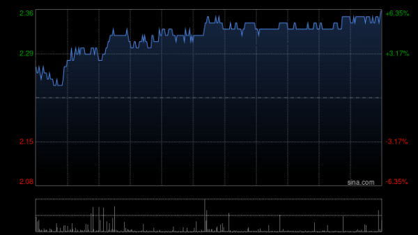 配资安全指数网 中国中冶：1月至8月新签合同额6795.7亿元 同比降低18.2%