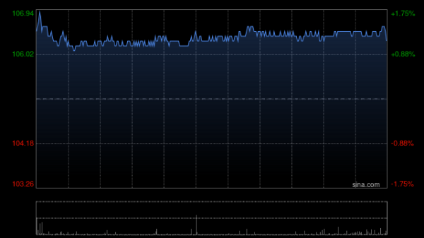 配资宝app官方网站 汇丰控股9月11日斥资7827.22万港元回购74.6万股